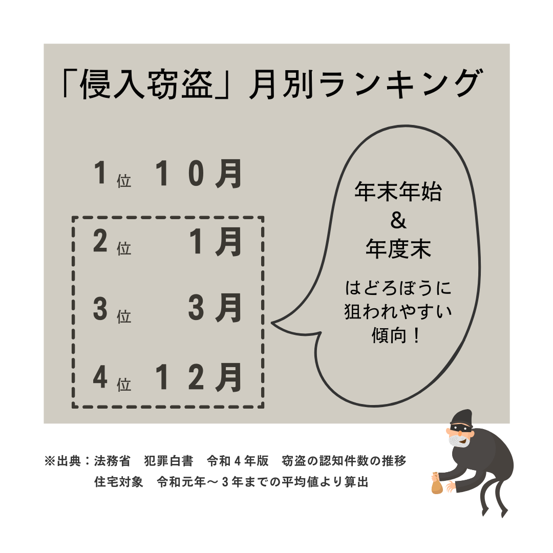 １０月から３月は、泥棒にご注意を！！！ 粕谷のブログ 写真3