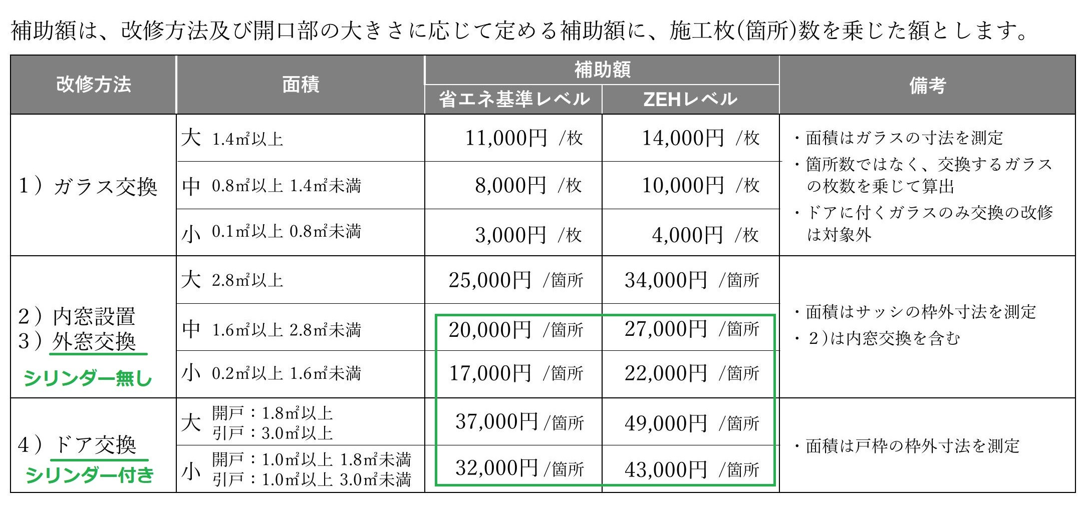 粕谷の茨城県古河市【子育てエコホーム支援事業】勝手口ドアを取り替えてキッチンが快適になりました！の施工事例詳細写真4