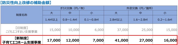 大型台風に備える 窓の安全対策３選！シーズン前に対策をしましょう！ 粕谷のブログ 写真7