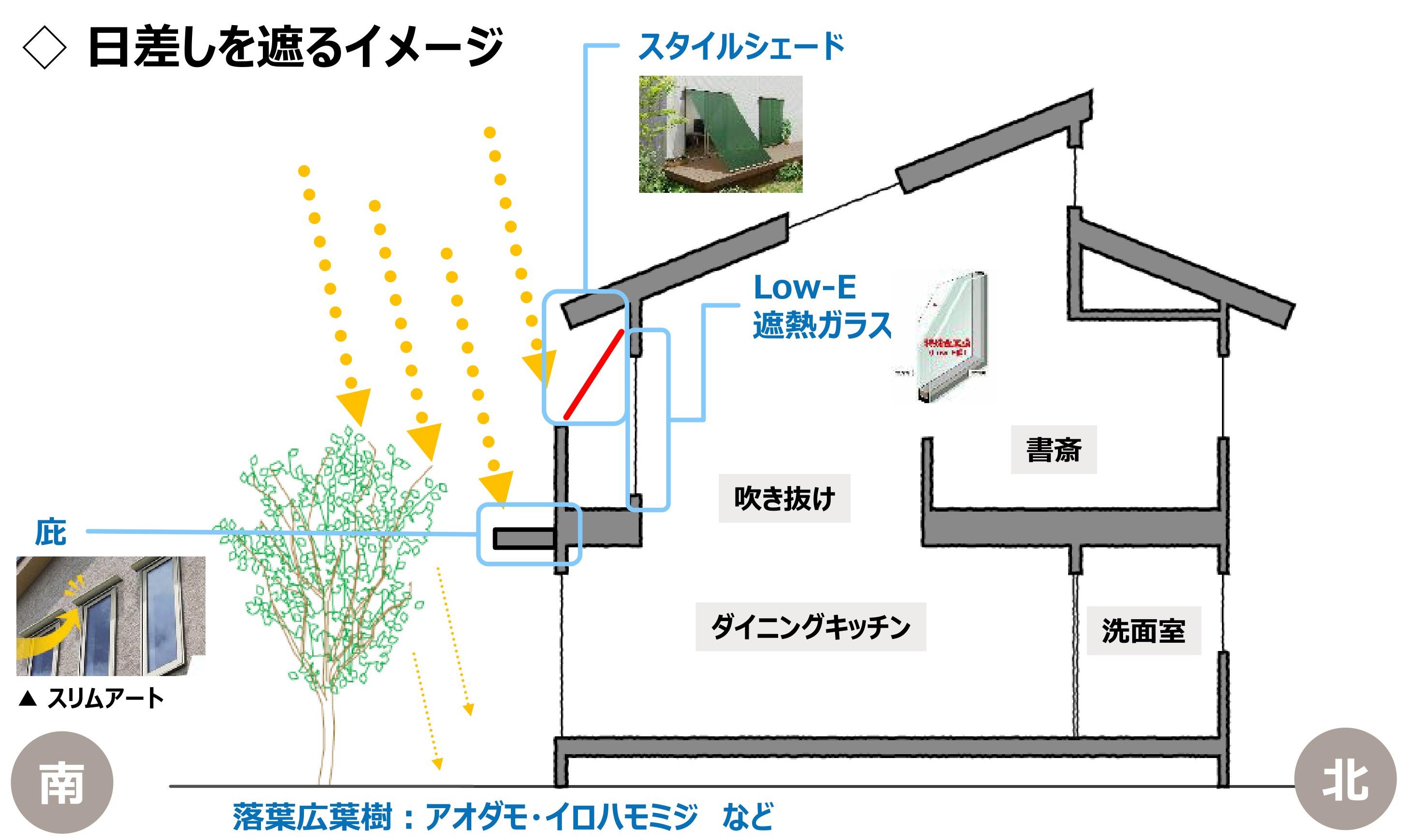 【スタイルシェード】室内熱中症に要注意！夏の強い日射しを効果的にカットする方法 粕谷のブログ 写真8