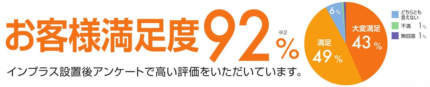 内窓設置の施工事例、多数ご紹介しています！ 粕谷のブログ 写真1