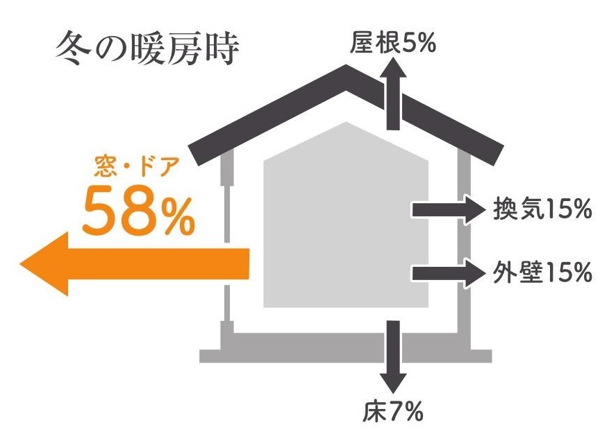 粕谷の茨城県古河市【先進的窓リノベ】内窓設置で、もう寒いのを我慢しない！の施工事例詳細写真2