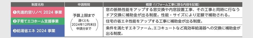 🌞住宅省エネ2024キャンペーン🌞補助金を申請してお得にリフォームするための３つのポイント 粕谷のブログ 写真3