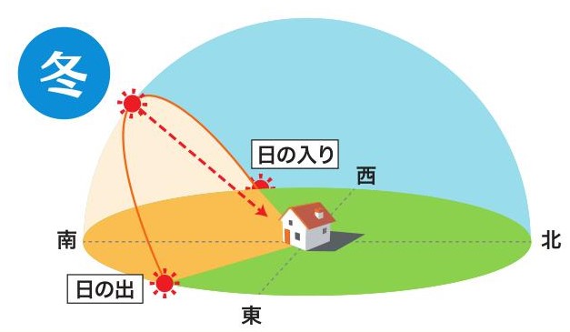 【スタイルシェード】室内熱中症に要注意！夏の強い日射しを効果的にカットする方法 粕谷のブログ 写真3