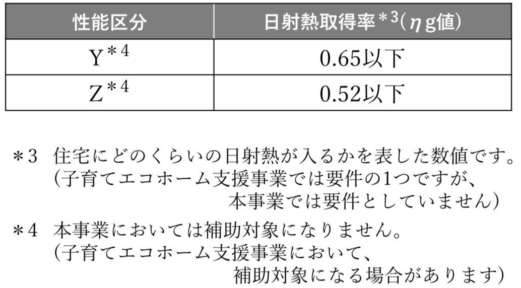 【先進的窓リノベ事業】断熱性能の指標を表す“熱貫流率”とは？ 粕谷のブログ 写真4