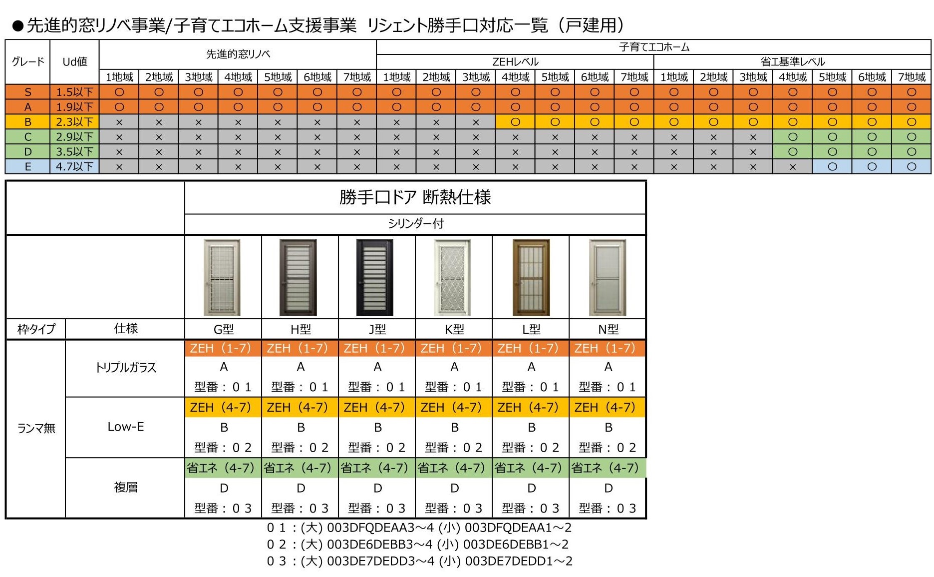 【住宅省エネ2024キャンペーン】勝手口ドア補助対象商品一覧・補助額解説 粕谷のブログ 写真15