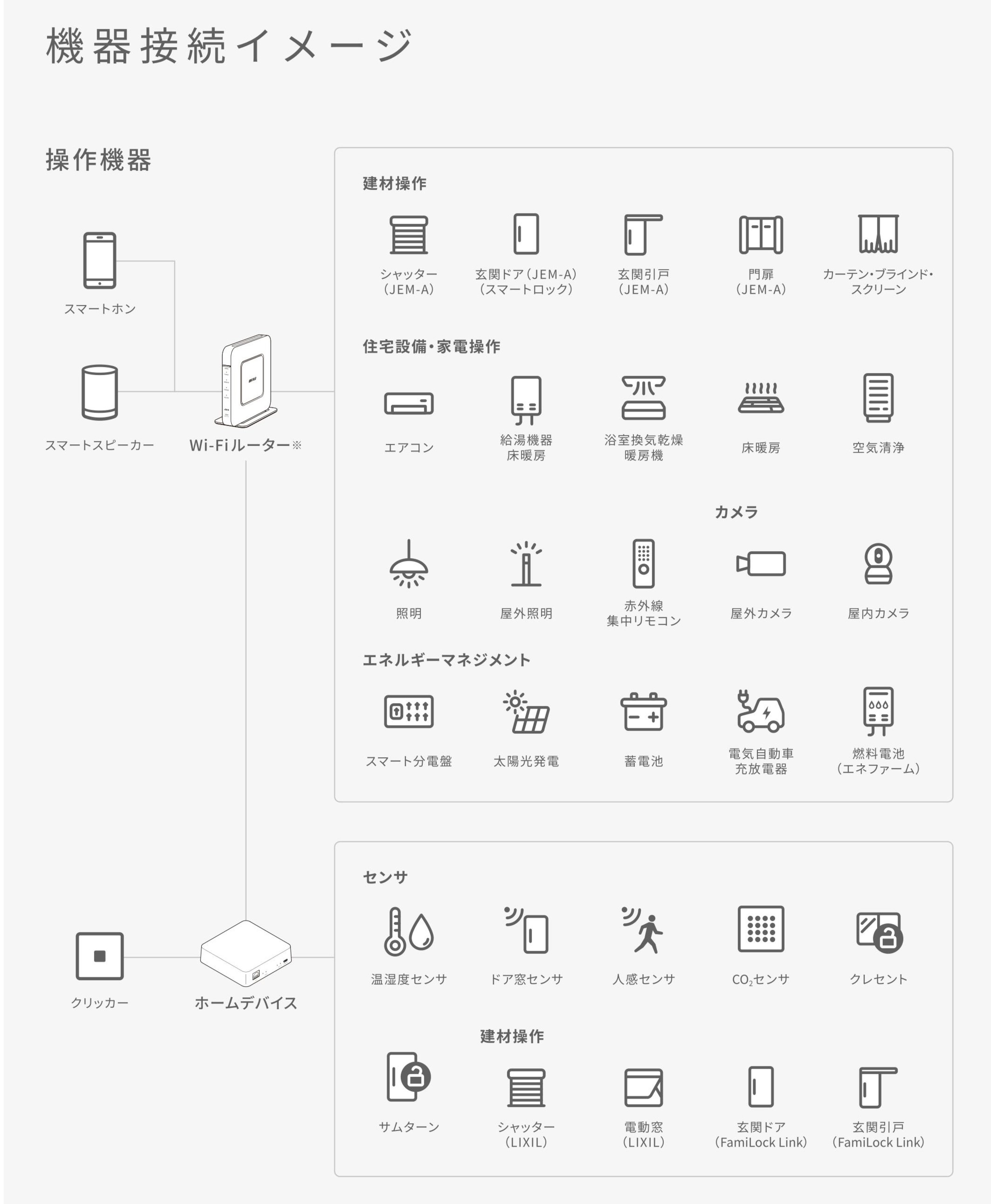 最新IoT実験住宅“みらいえらぼ”へ行ってきました 粕谷のブログ 写真16