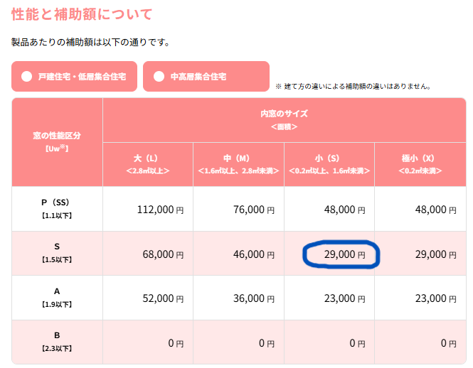 粕谷の茨城県古河市【先進的窓リノベ2024】上げ下げ窓に“開き窓の内窓”を取付けましたの施工事例詳細写真3