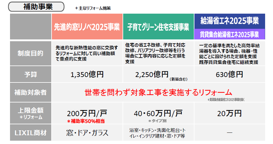 【速報！】住宅省エネキャンペーン 令和7年度大型補助金が閣議決定🎉 ケイワン・トーヨー住器のイベントキャンペーン 写真2