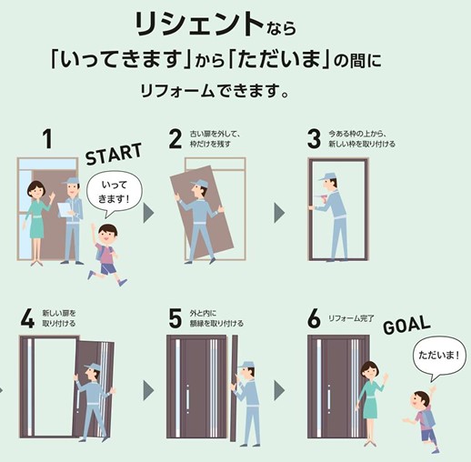 山口西京トーヨー住器 長門の玄関引戸リフォーム　リシェント引戸　カバー工法の施工事例詳細写真1