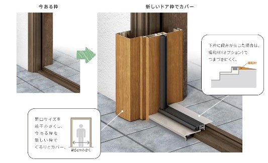 米田トーヨー住器の玄関まるっとリフォーム♪目からウロコの方法とは？！【玄関】の施工事例詳細写真1