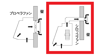 小島サッシトーヨー住器のキッチンの換気扇【プロペラ式】→音の静かな【ダクト式シロッコファン】へ交換です😊の施工後の写真3