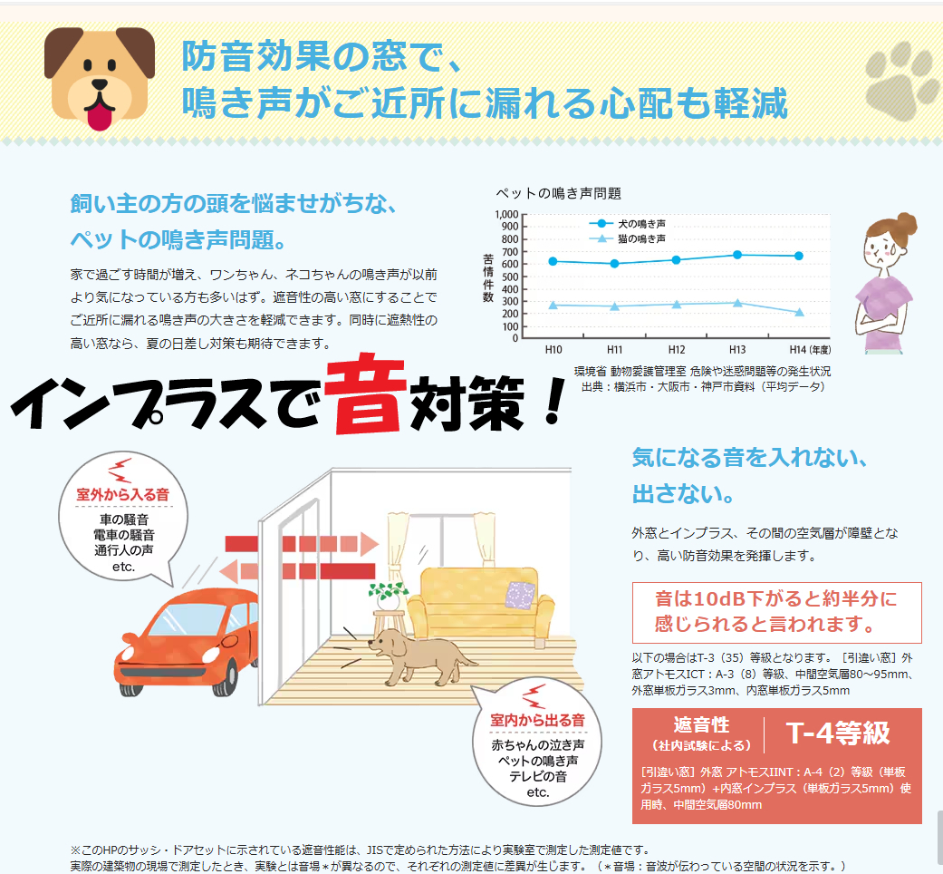 小島サッシトーヨー住器のインプラス内窓で　ワンちゃん+ネコちゃん【声漏れ】対策🐶😸♪の施工後の写真2