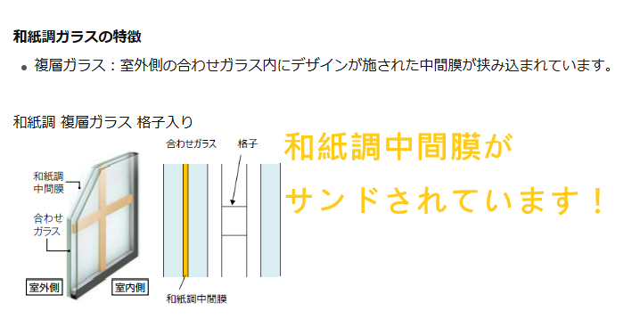 小島サッシトーヨー住器の和紙調の内窓設置で障子紙張替いらず😍！目隠し+暑さ対策にも♬の施工後の写真2