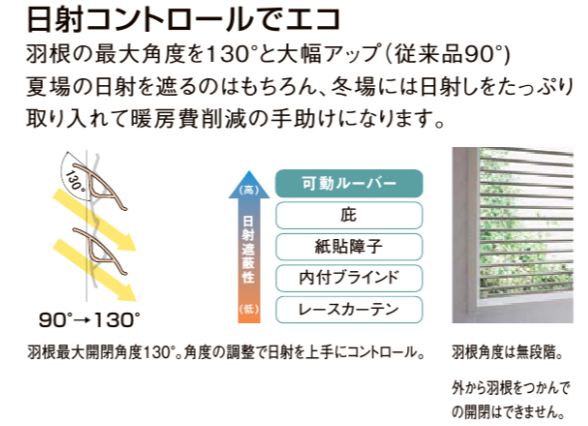 NCCトーヨー住器 諏訪店の通風・採光効果もある目隠しルーバーを取付けました!の施工事例詳細写真1