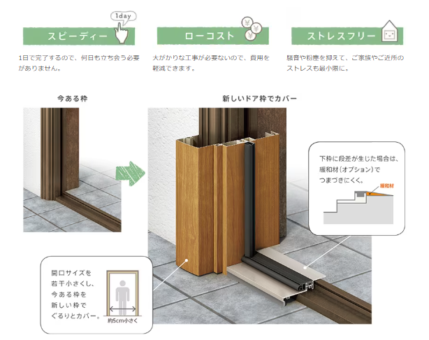 NCCトーヨー住器 諏訪店の【2024補助金申請開始】気になるカバー工法！玄関ドアのリフォームの施工事例詳細写真1