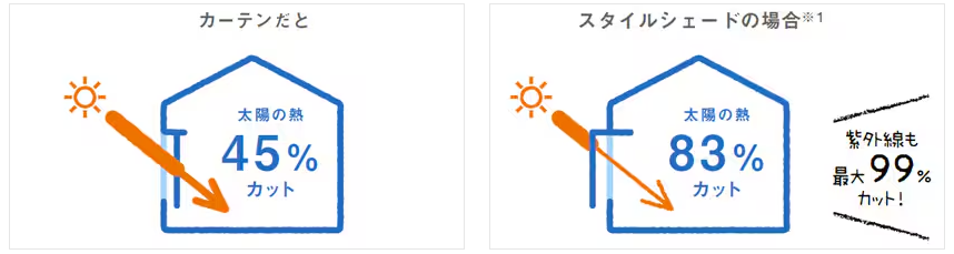 NCCトーヨー住器 諏訪店の外からの視線や日差しをカット！スタイルシェードで快適にの施工事例詳細写真1