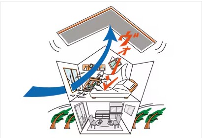 NCCトーヨー住器 諏訪店のシャッターで窓を守って、防犯・台風対策！の施工事例詳細写真3