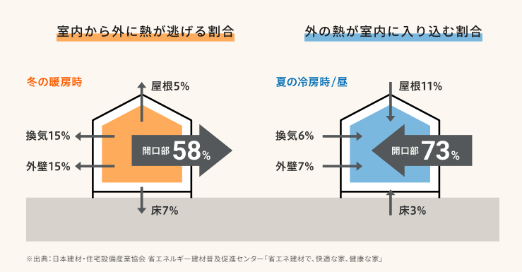 NCCトーヨー住器 諏訪店の冬の寒いキッチンにUVカットできる内窓を設置しました！の施工事例詳細写真1