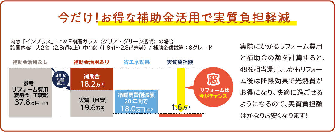 光熱費のかからない家とは？【大型補助金の利用で快適な暮らし】 NCCトーヨー住器 諏訪店のブログ 写真5