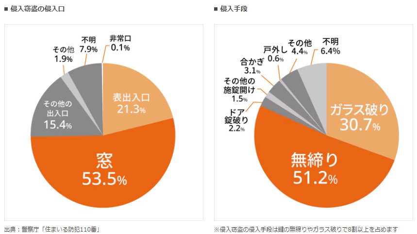 NCCトーヨー住器 諏訪店のシャッターで窓を守って、防犯・台風対策！の施工事例詳細写真1