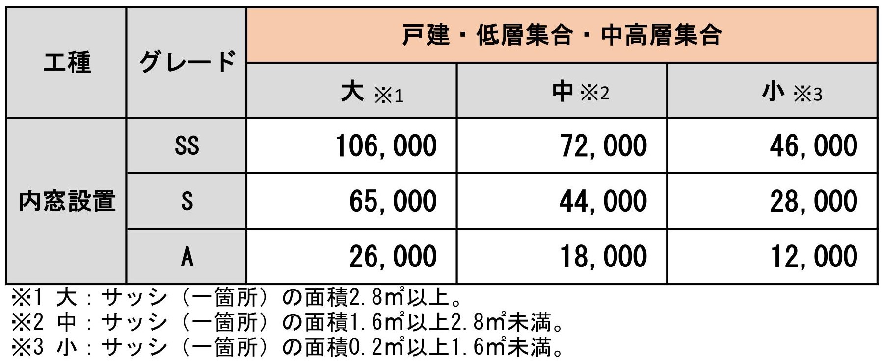 大泉トーヨー住器の内窓工事【大泉町】の施工事例詳細写真1