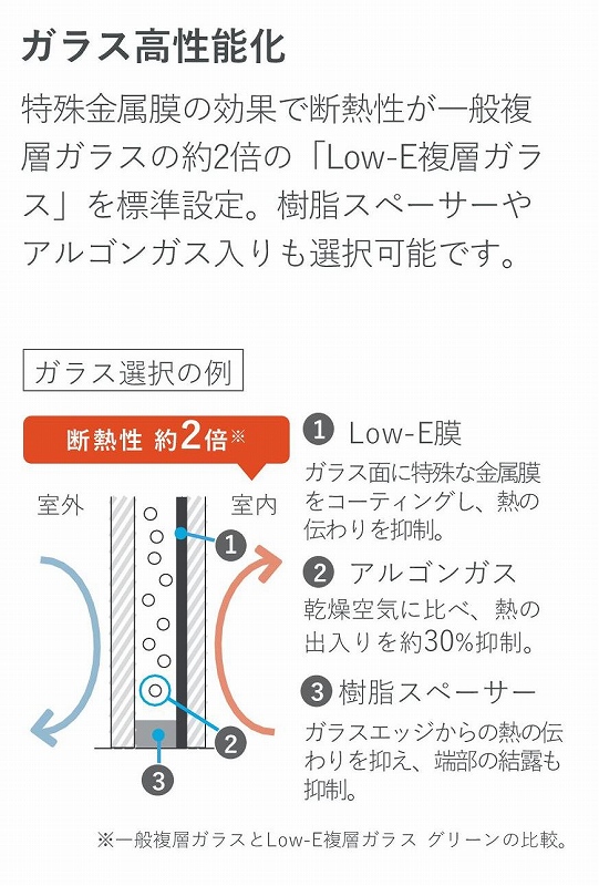 伸興トーヨー住器の補助金活用で窓リフォーム！サッシのお取替えの施工事例詳細写真2