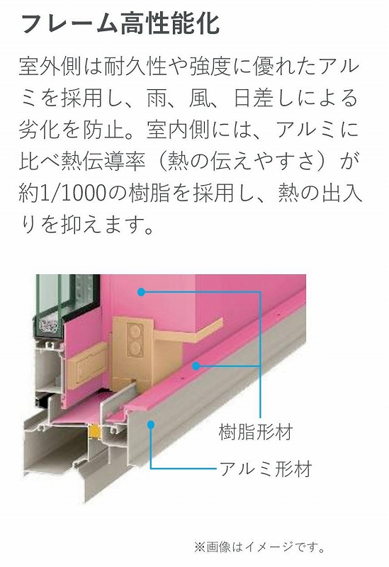 伸興トーヨー住器の補助金活用で窓リフォーム！サッシのお取替えの施工事例詳細写真3