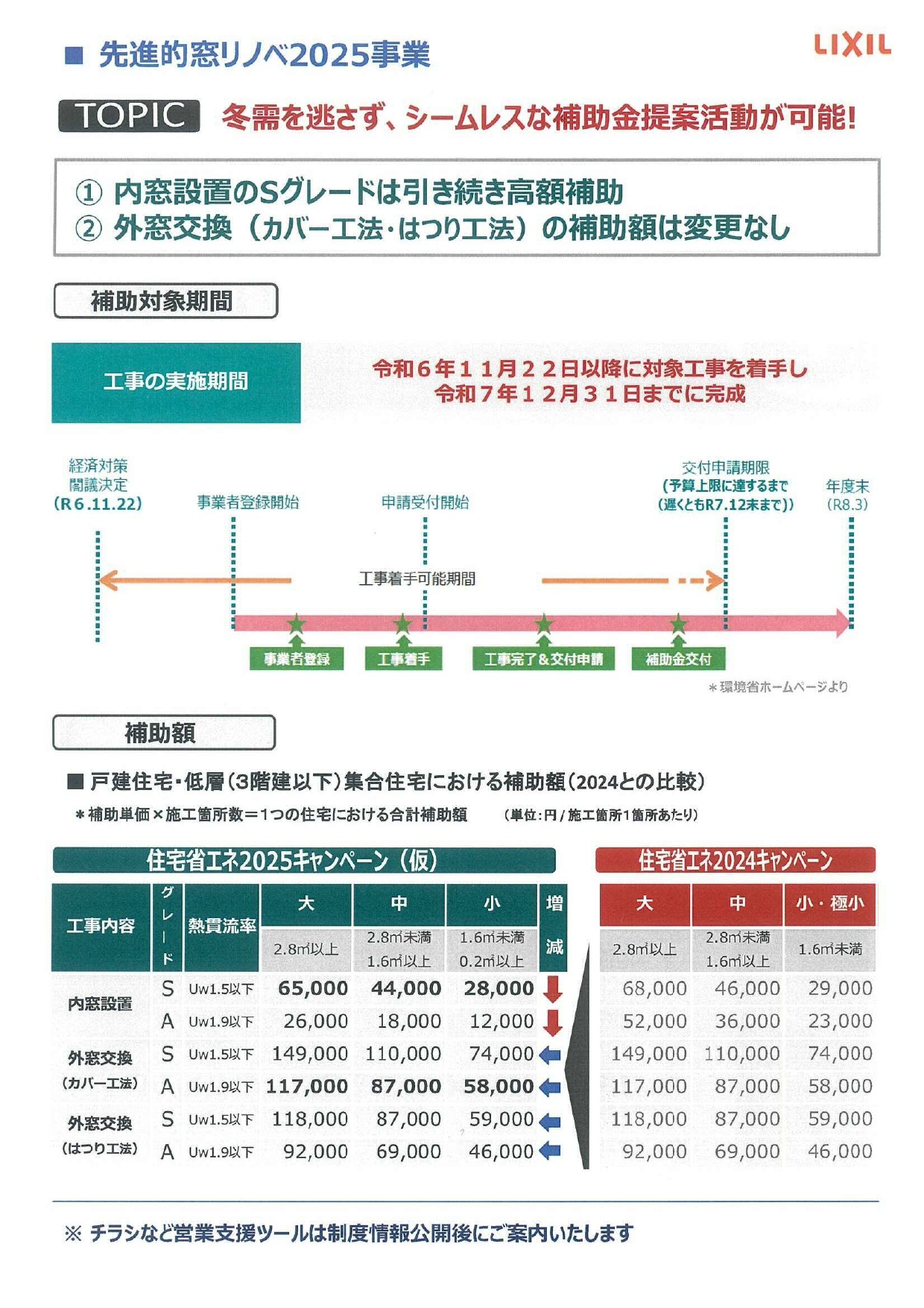 ★『2025年度』超大型補助金が閣議決定★お得に断熱リフォームできます♪ 日向トーヨー住器のブログ 写真2