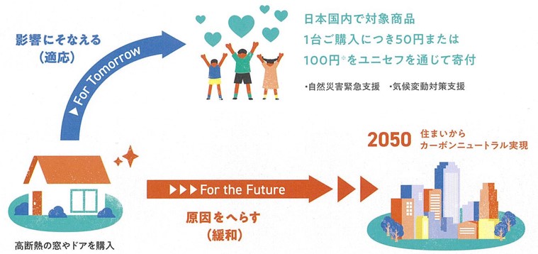 ～住まいから未来へつなぐプロジェクト2024～ 日向トーヨー住器のブログ 写真2