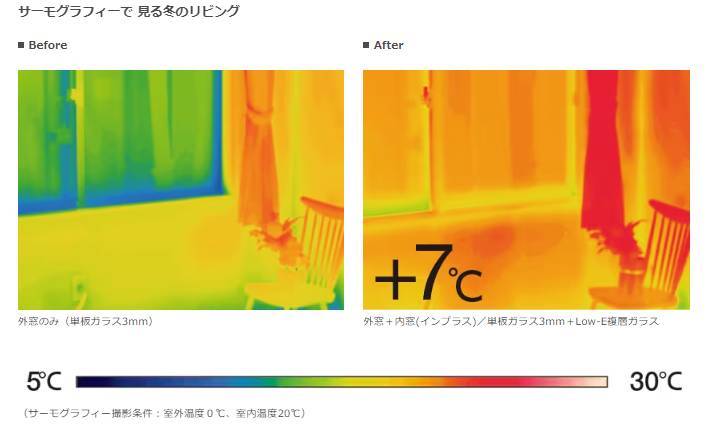 内窓を設置するだけで、お部屋に7℃の差が！？～高断熱性能・インプラスのご紹介～ 札幌トーヨー住器のブログ 写真1