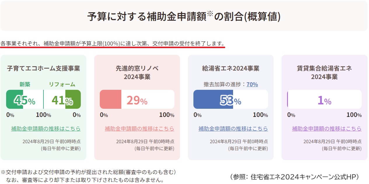 ■最大半額相当の補助！お得なリフォーム補助金情報■ 札幌トーヨー住器のイベントキャンペーン 写真1