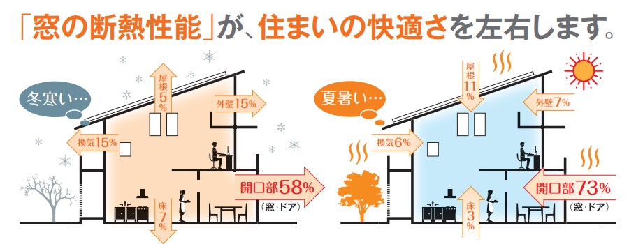 ネットアスの［松本市］外窓交換TW＊階段の施工事例詳細写真2