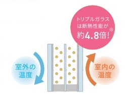 【すまいの健康・快適だより】2025.1月号 ネットアスのブログ 写真7