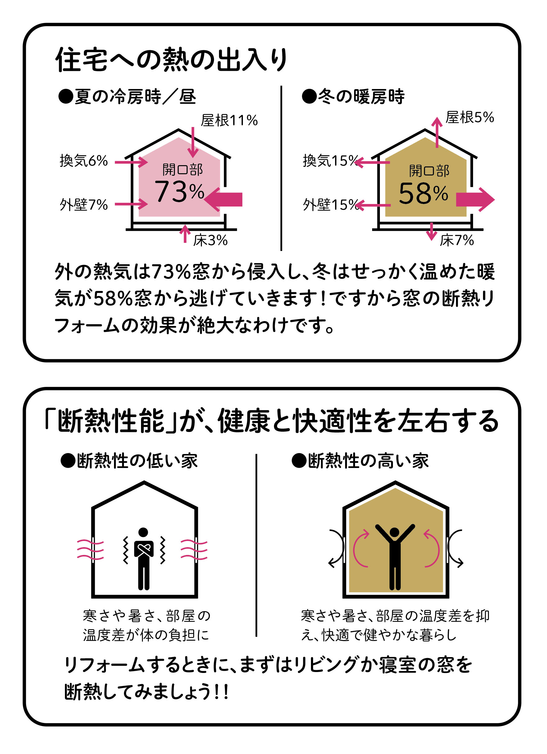 【6月度】窓・玄関のリフォーム費用を応援する補助金相談会（終了） ネットアスのイベントキャンペーン 写真1