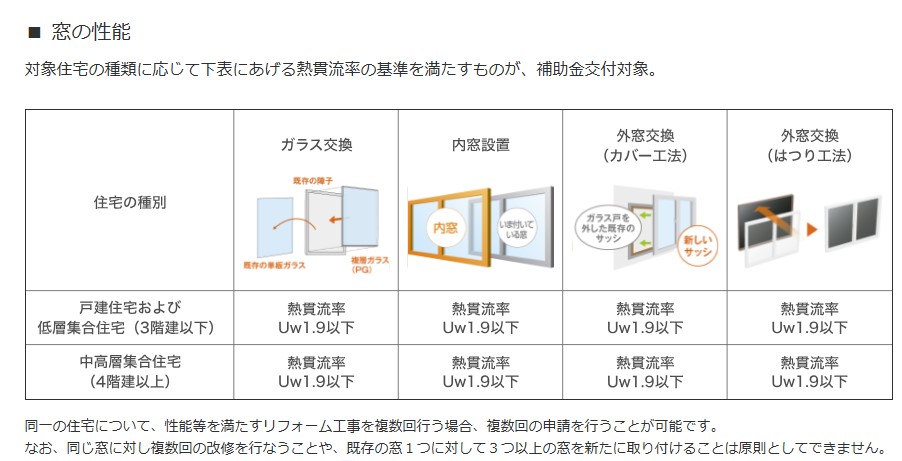 【先進的窓リノベ事業2025】のご案内！ ネットアスのブログ 写真6