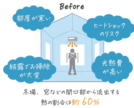 先進的窓リノベ2025事業 【内窓インプラスと取替窓リプラスの違いは？】 ネットアスのブログ 写真1