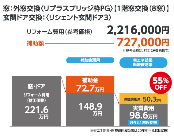 【6月度】窓・玄関のリフォーム費用を応援する補助金相談会（終了） ネットアスのイベントキャンペーン 写真3