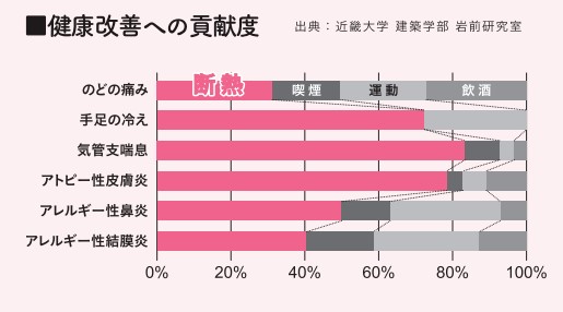 【すまいの健康・快適だより】2025.1月号 ネットアスのブログ 写真3