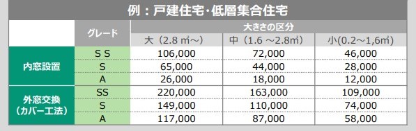 【先進的窓リノベ事業2025】のご案内！ ネットアスのブログ 写真7