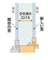 【すまいの健康・快適だより】2025.1月号 ネットアスのブログ 写真5