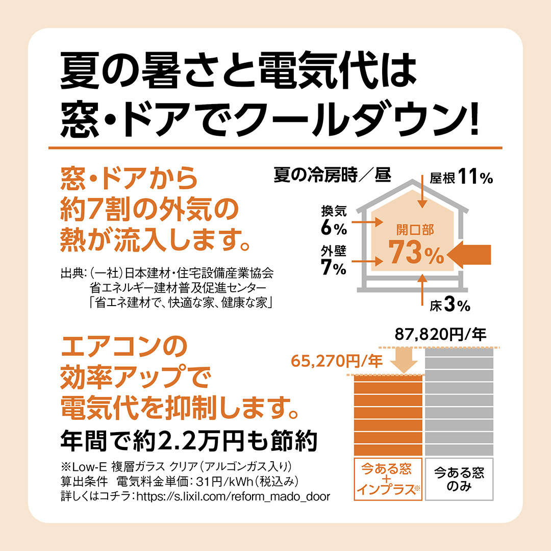 ネットアスの［松本市］断熱内窓インプラスの施工事例詳細写真5