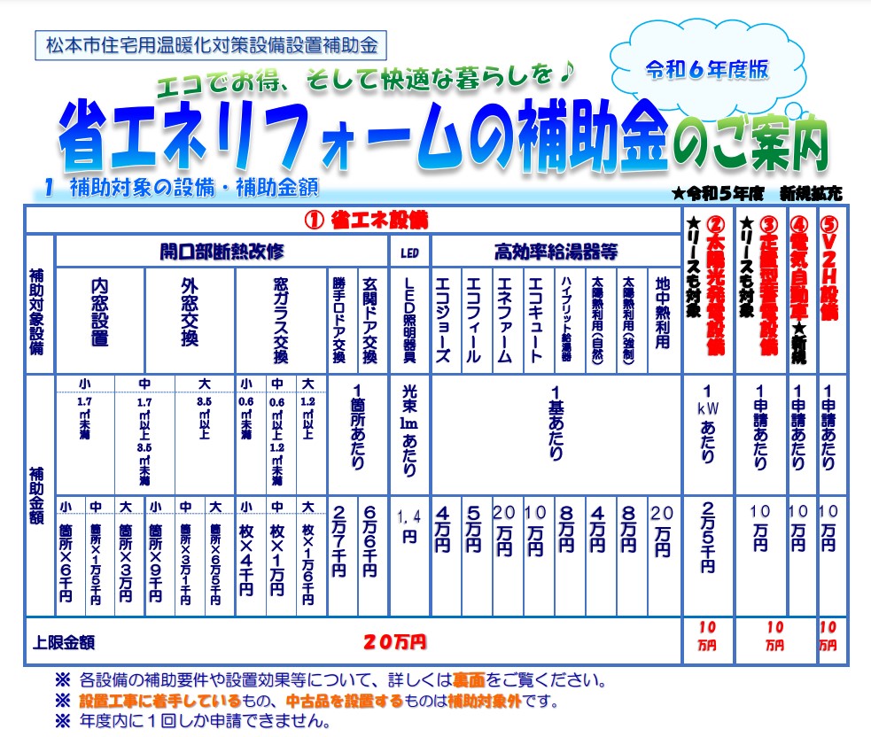 松本市リフォーム補助金を上手に使おう！ ネットアスのブログ 写真1