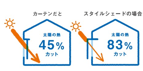 ネットアスの［松本市］スタイルシェードの施工事例詳細写真1