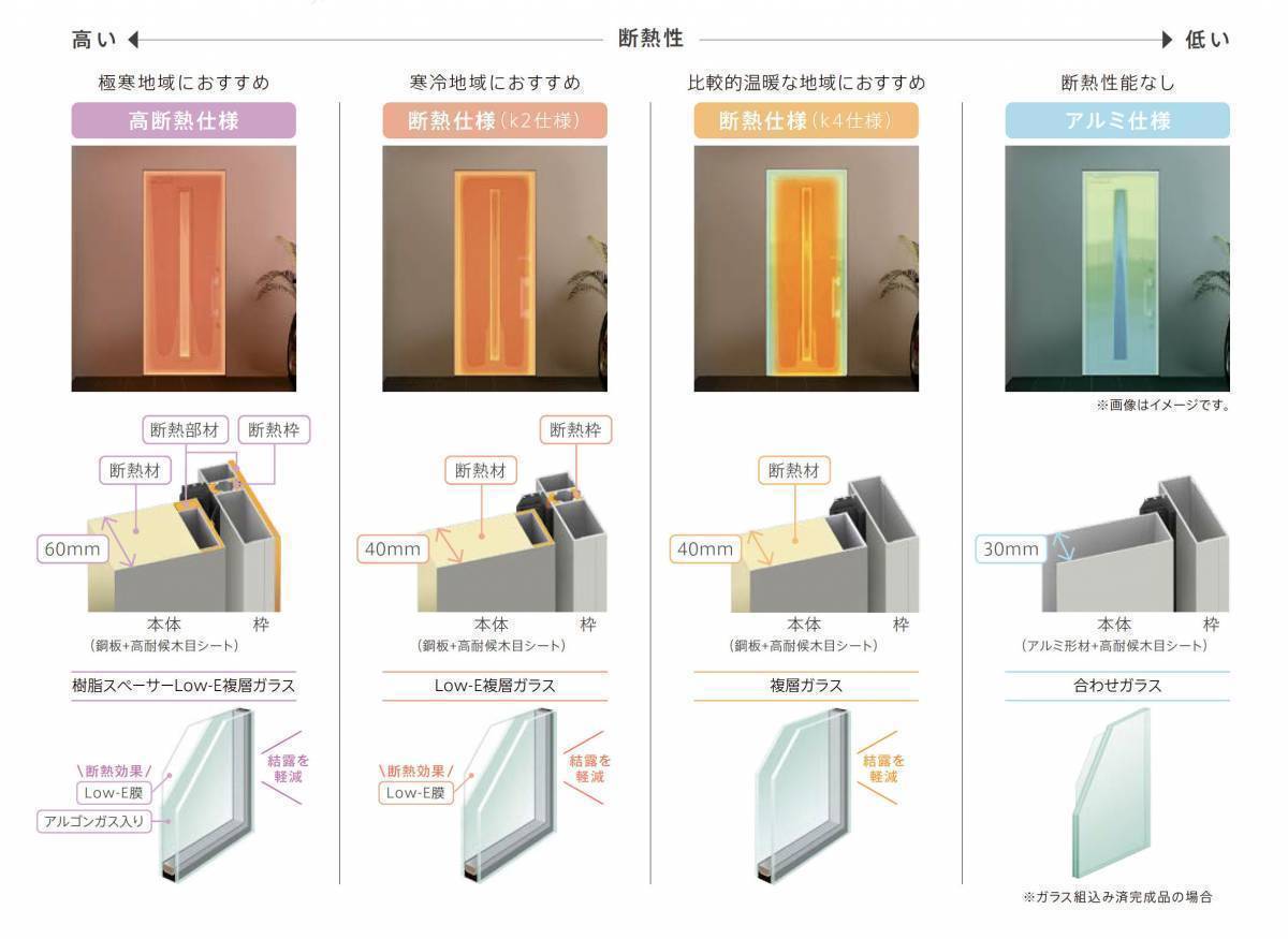 ネットアスの玄関ドアの取替で断熱性UPの施工後の写真2