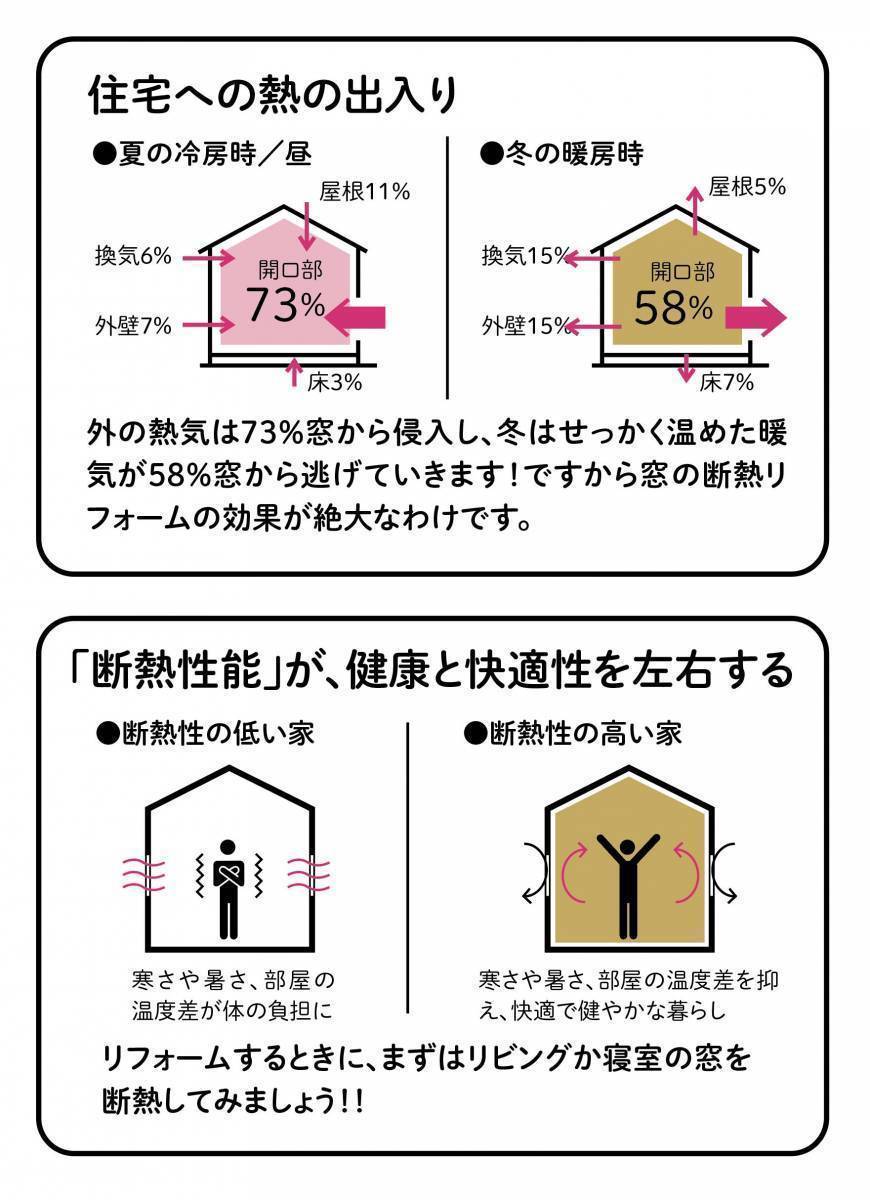 ネットアスのキッチンの交換と一緒に窓も断熱内窓にの施工後の写真2