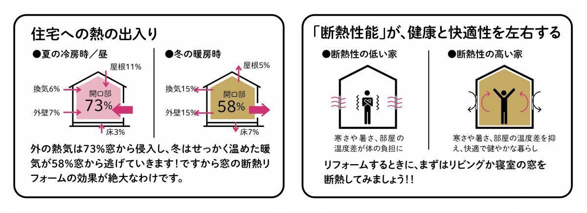 ネットアスの寒くてたまらない浴室窓の交換で冷気の侵入を抑えますの施工後の写真2