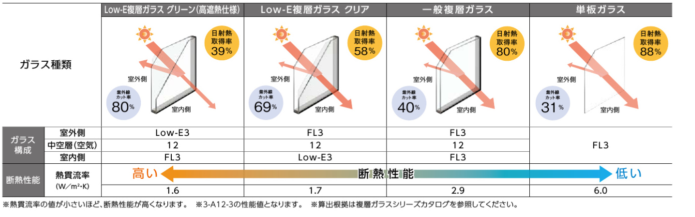 つくば住生活 つくば店の【阿見町】〖内窓インプラス施工〗高断熱窓で冬も夏も快適(^_^)の施工事例詳細写真1