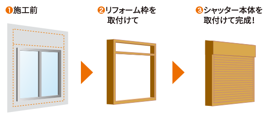 つくば住生活 つくば店のもしもの時の対策で安心・快適な住まいを。の施工事例詳細写真3