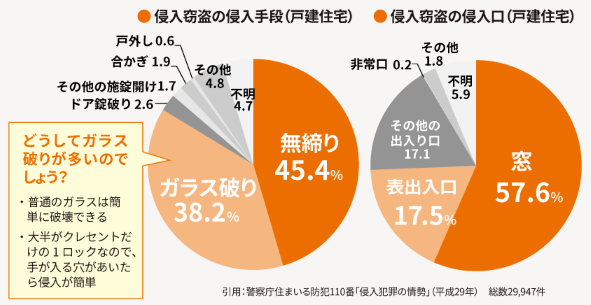 つくば住生活 つくば店のもしもの時の対策で安心・快適な住まいを。の施工事例詳細写真1